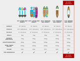 Haute Boards 11' Woody Paddle Board - Full Set / Manyetik Tutucu