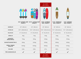 Haute Boards 10'6 Hybrid Paddle Board - Windsup - Full Set