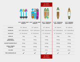 Haute 10 6 Drift Şişme Sup Paddle Board Full Set