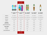 10'0 Lotus I Inflatable Sup Paddle Board - Full Set