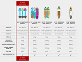 9'6 Start IV Inflatable Sup Paddle Board - Full Set